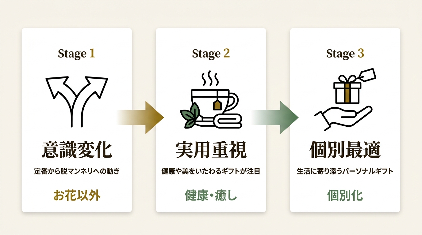 Groov株式会社 ニュース要点の図解