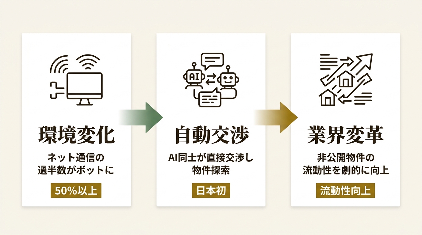 株式会社FANGO ニュース要点の図解