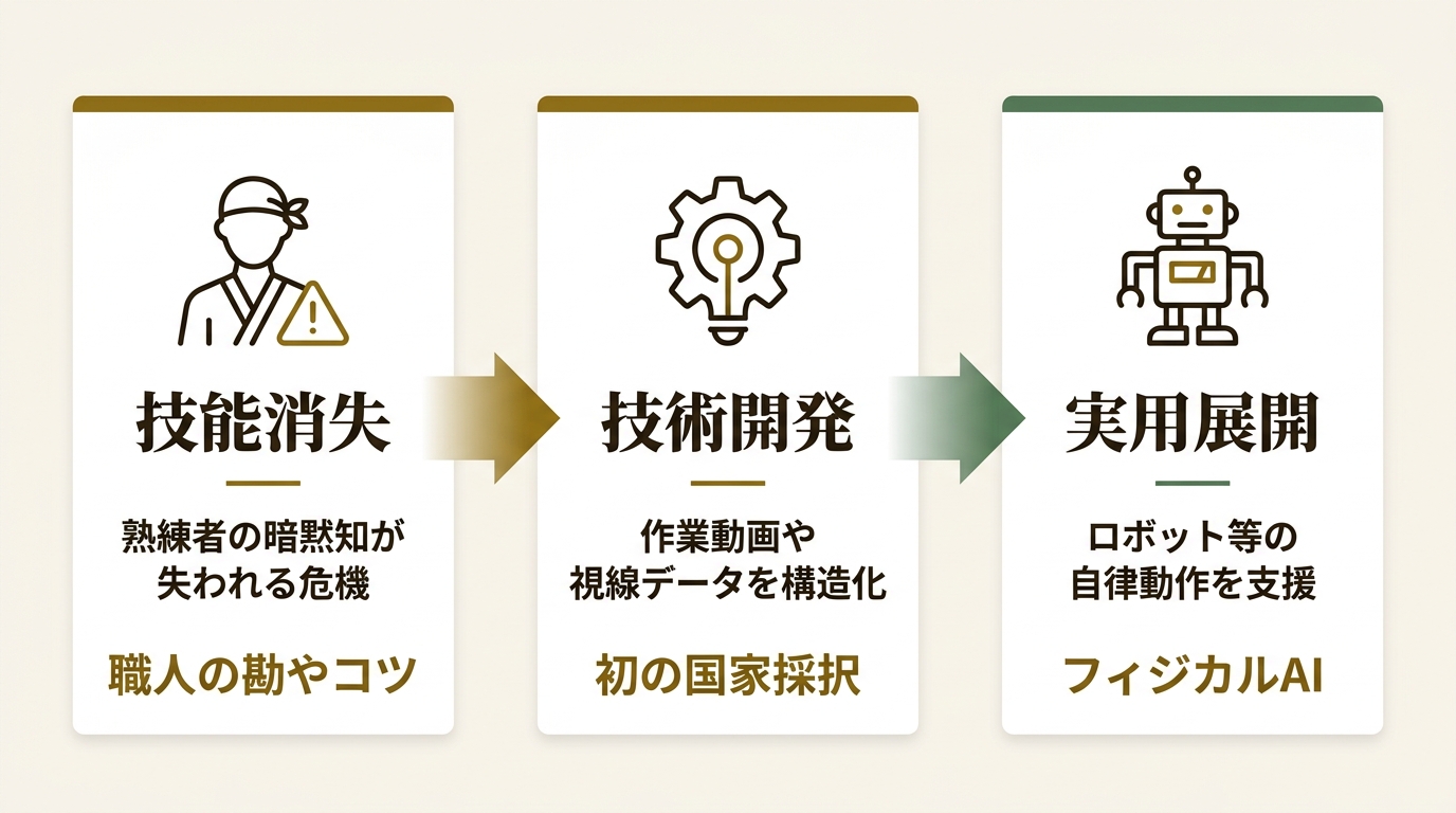 FastLabel株式会社 ニュース要点の図解