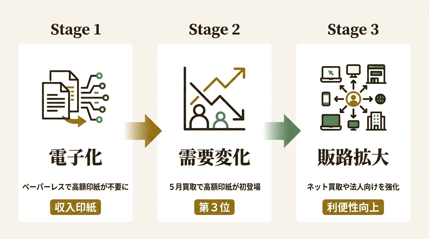 コスミック流通産業株式会社 ニュース要点の図解