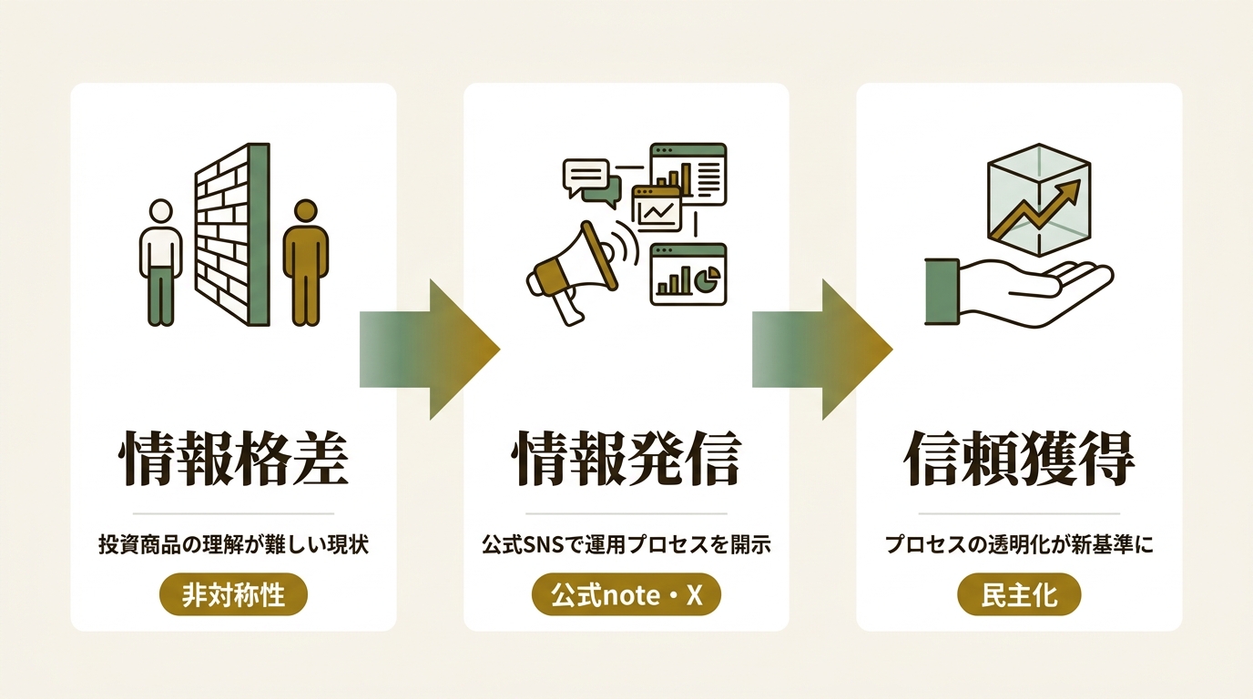 SBI岡三アセットマネジメント株式会社 ニュース要点の図解