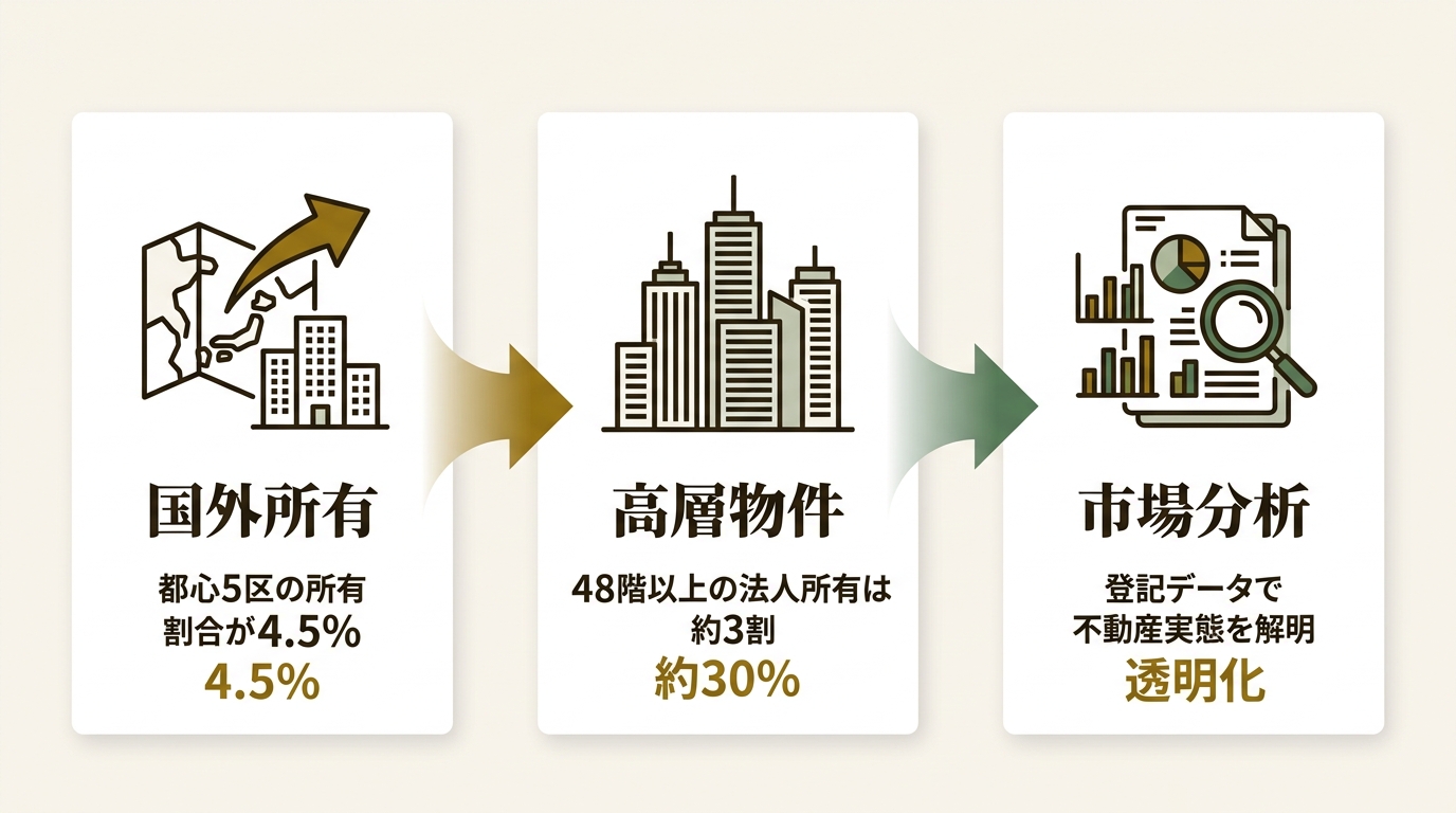 TRUSTART株式会社 ニュース要点の図解