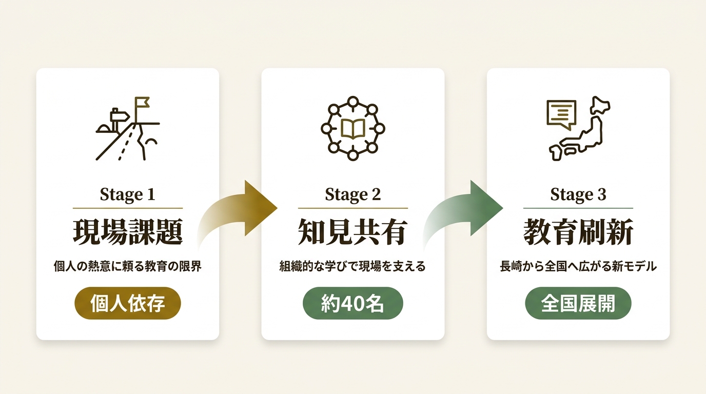NPO法人教育新未来 ニュース要点の図解