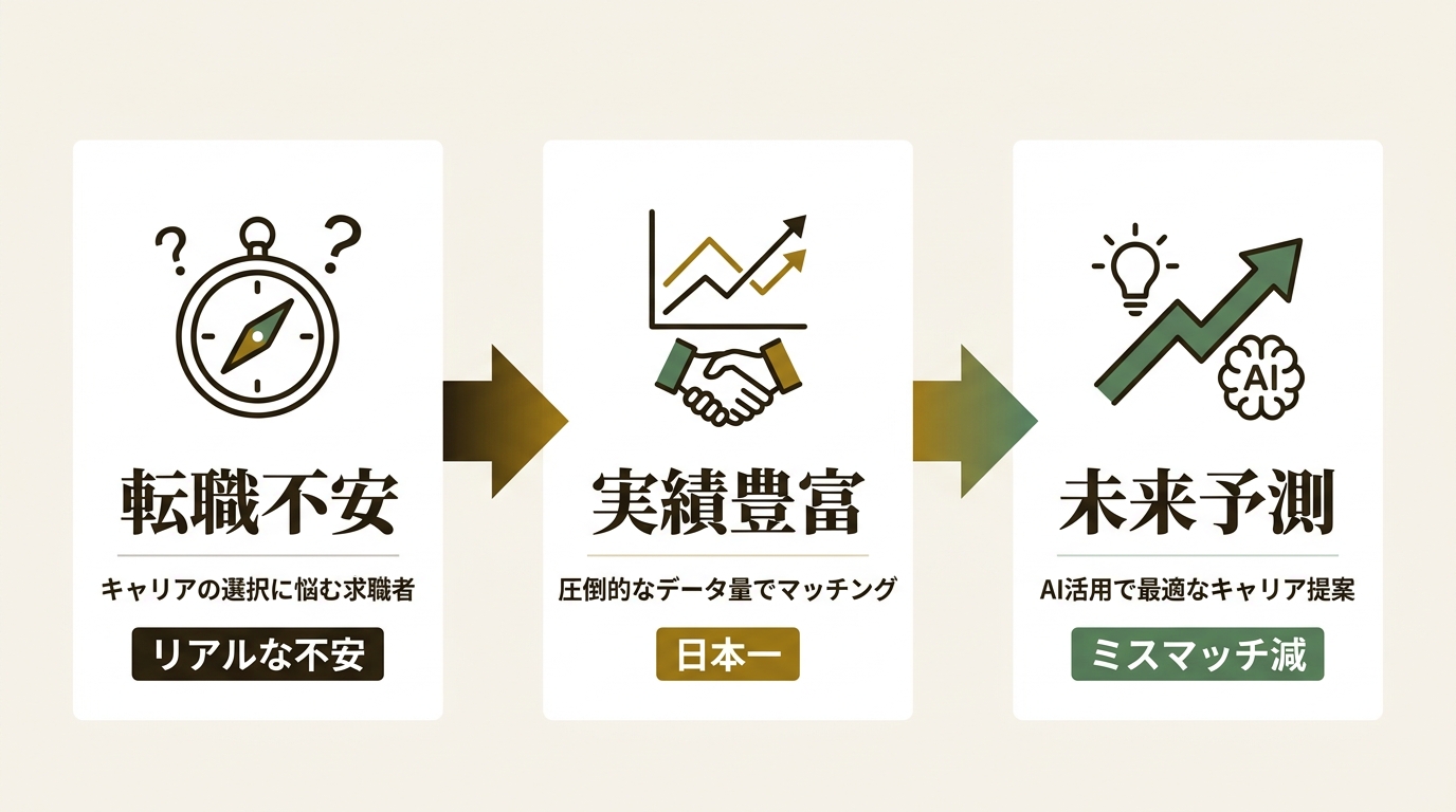 株式会社インディードリクルートパートナーズ ニュース要点の図解