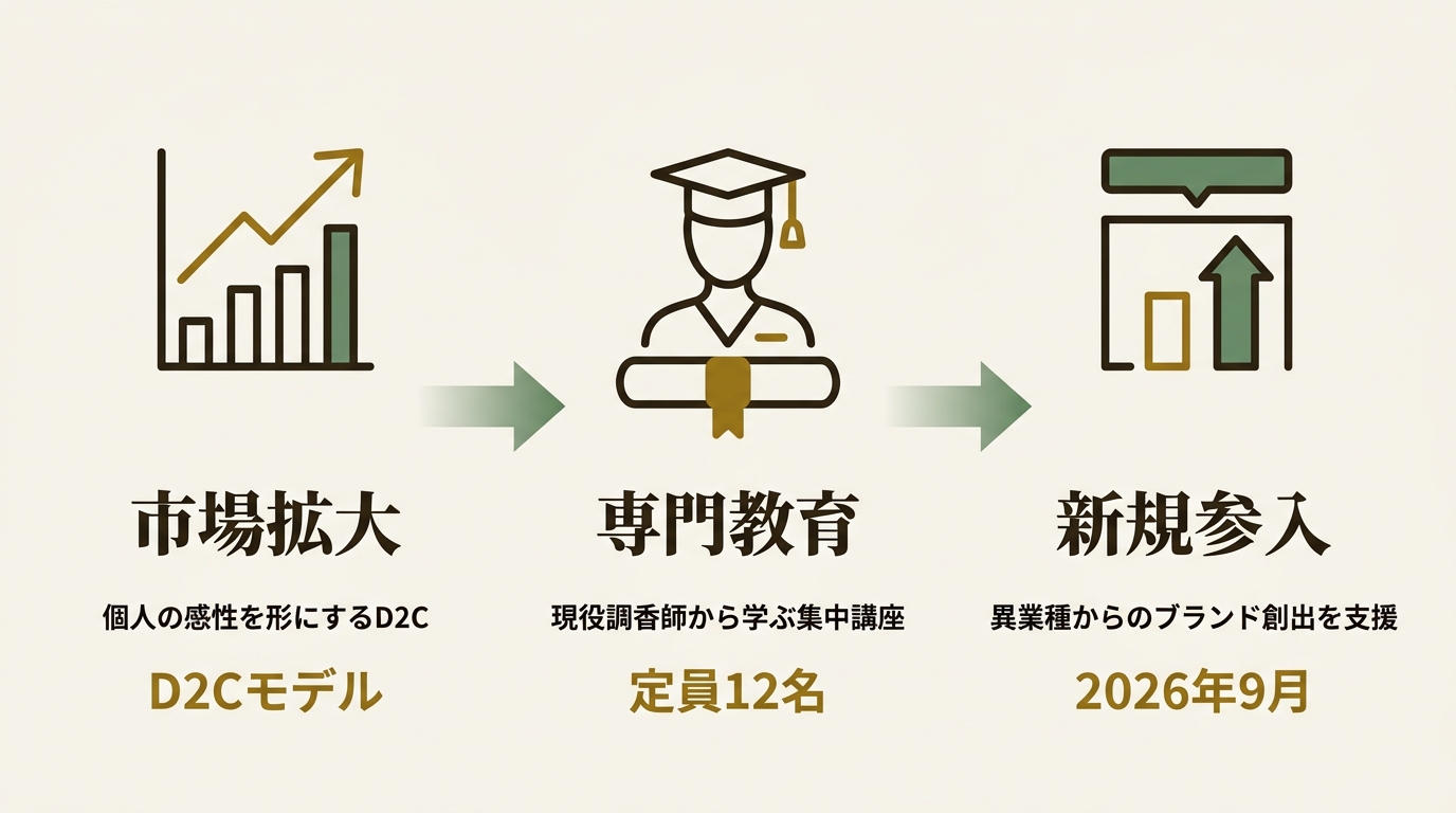 学校法人東京滋慶学園 東京バイオテクノロジー専門学校 ニュース要点の図解