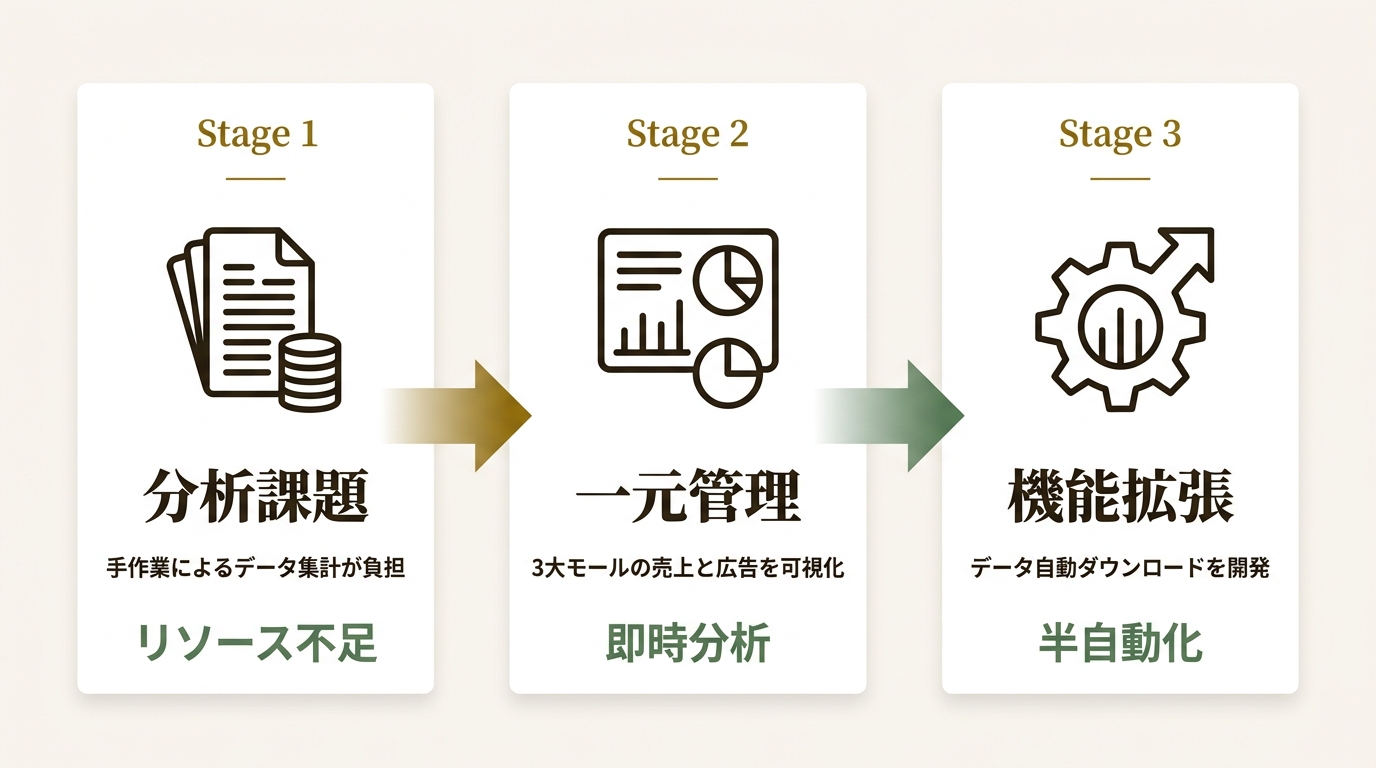 株式会社コマースシップ ニュース要点の図解