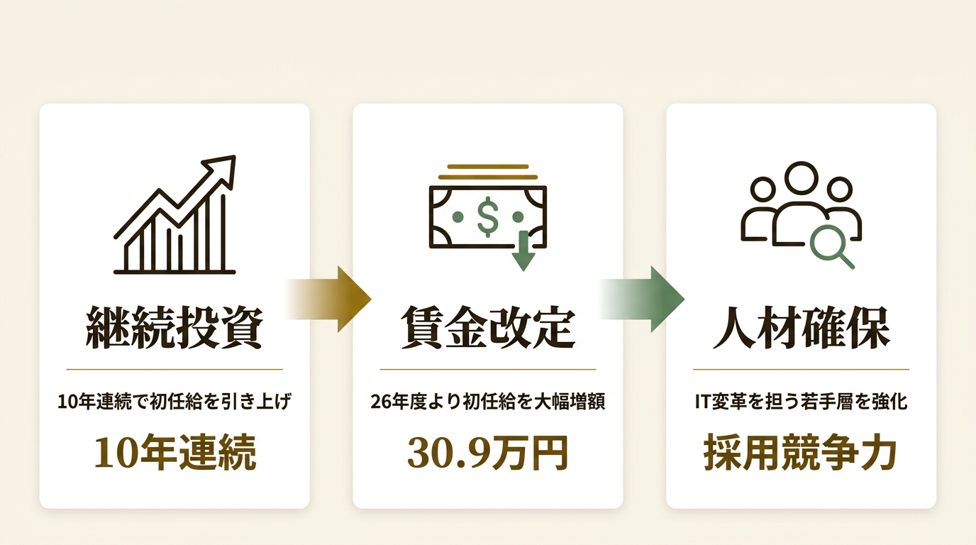 キヤノンITソリューションズ株式会社 ニュース要点の図解
