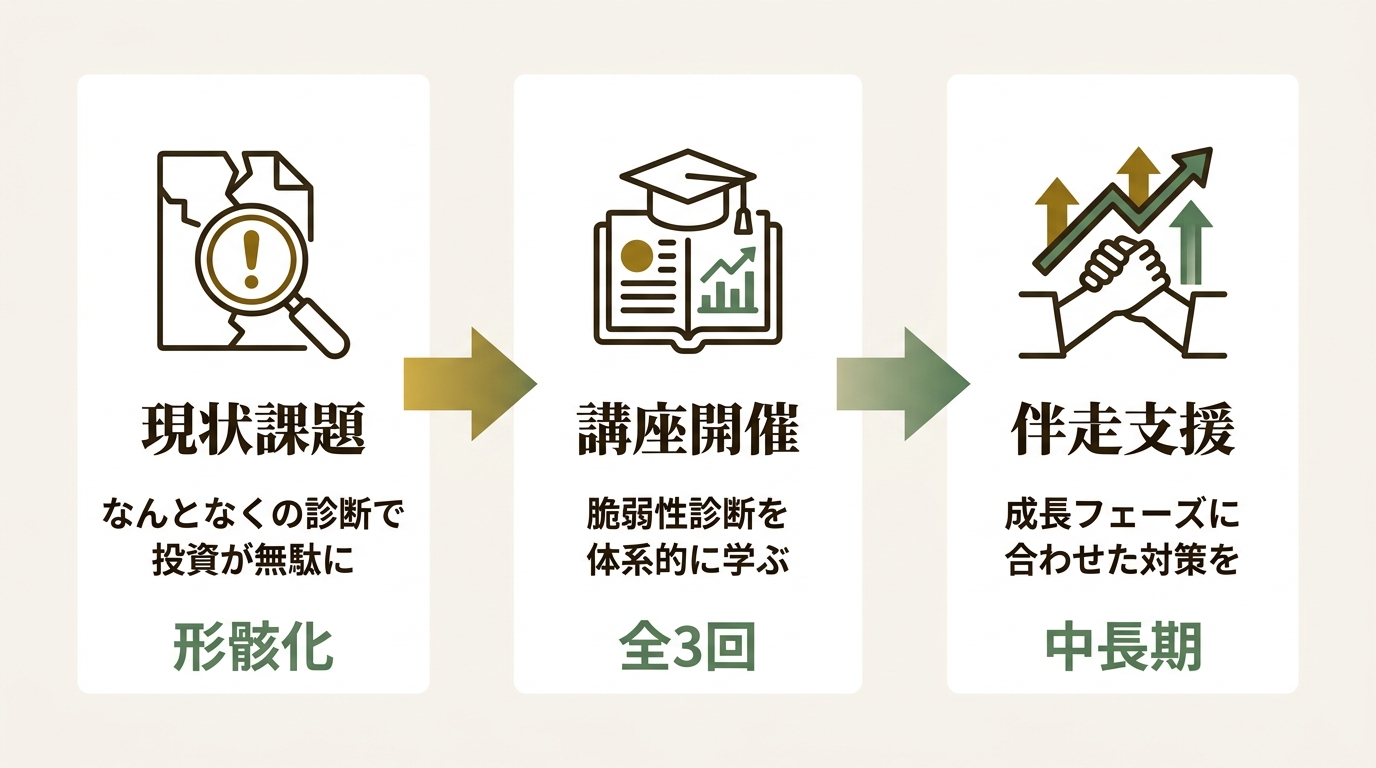 株式会社VLCセキュリティ ニュース要点の図解