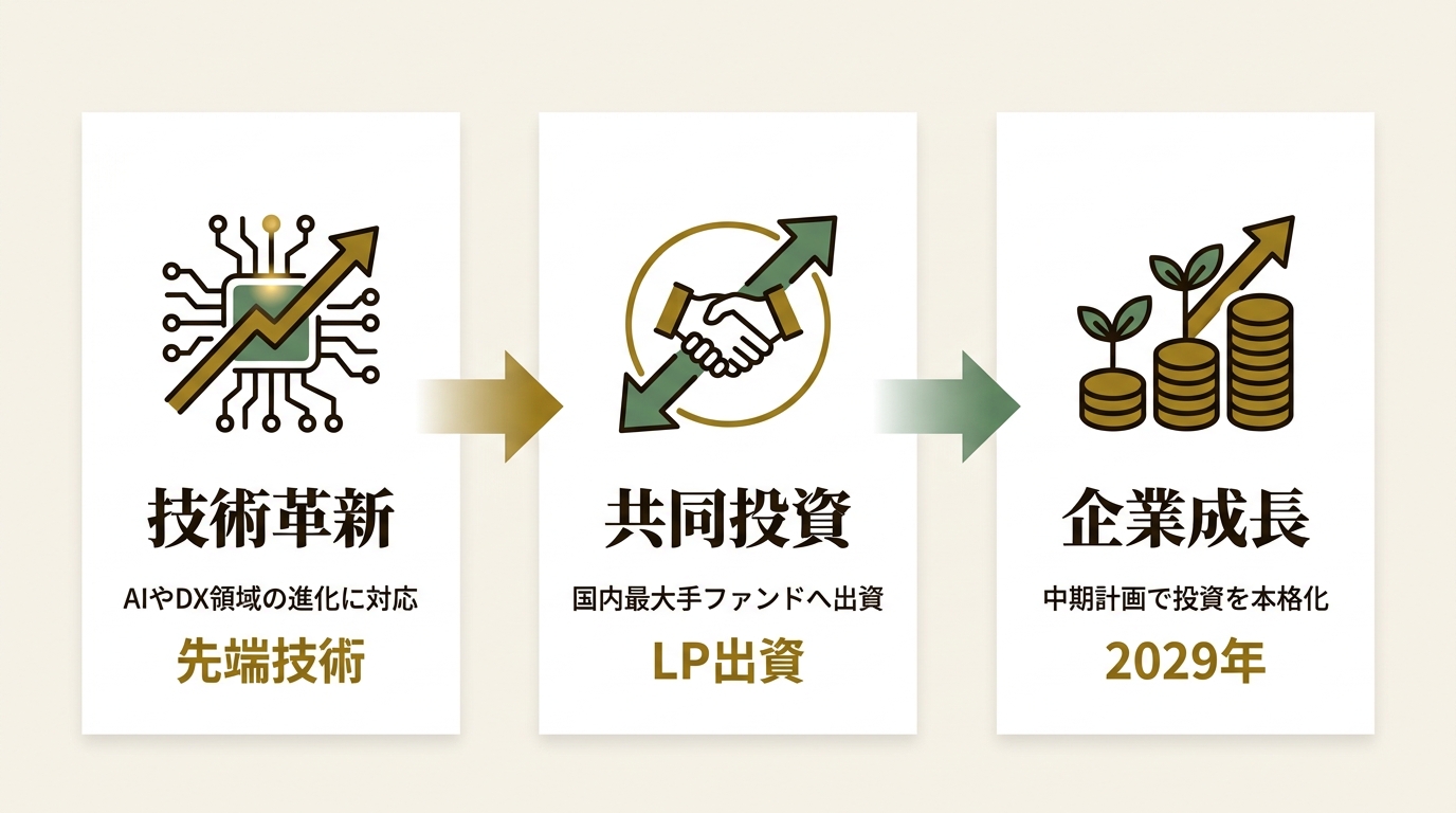 都築電気株式会社 ニュース要点の図解