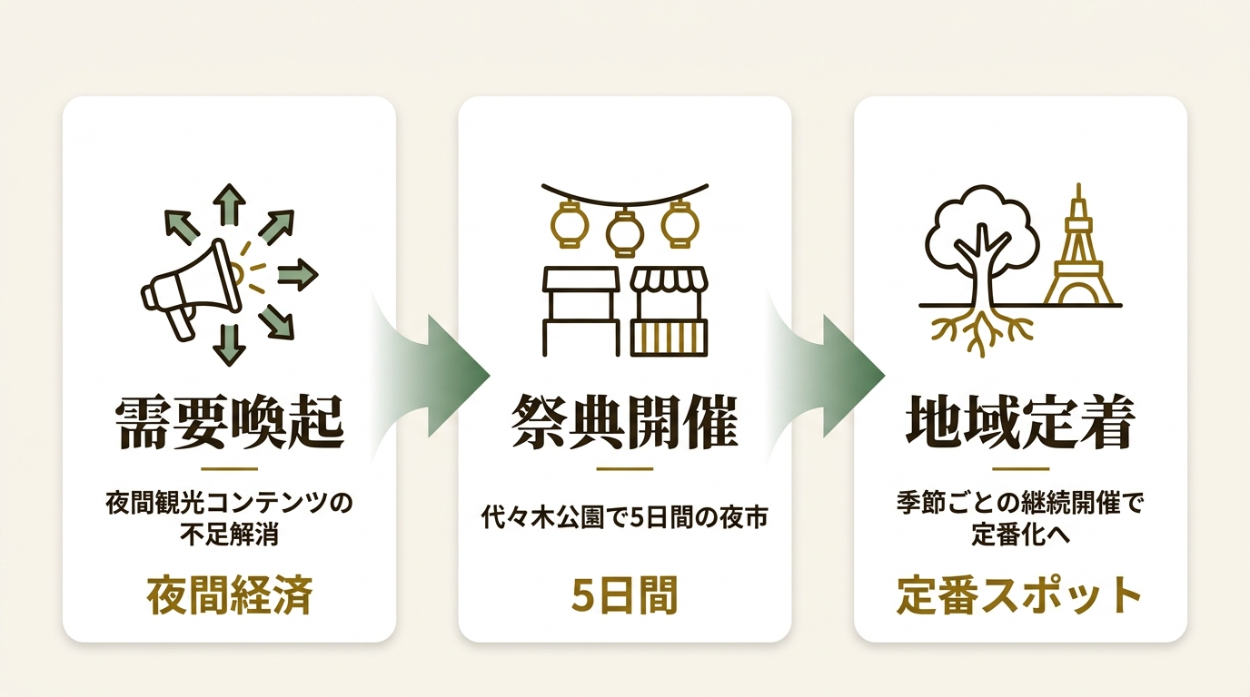 株式会社LD&K ニュース要点の図解