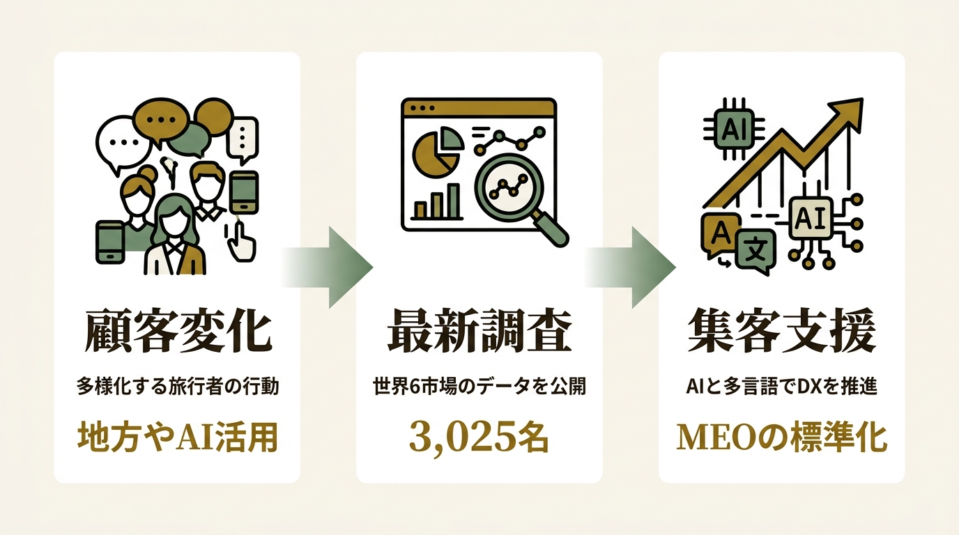 株式会社mov ニュース要点の図解