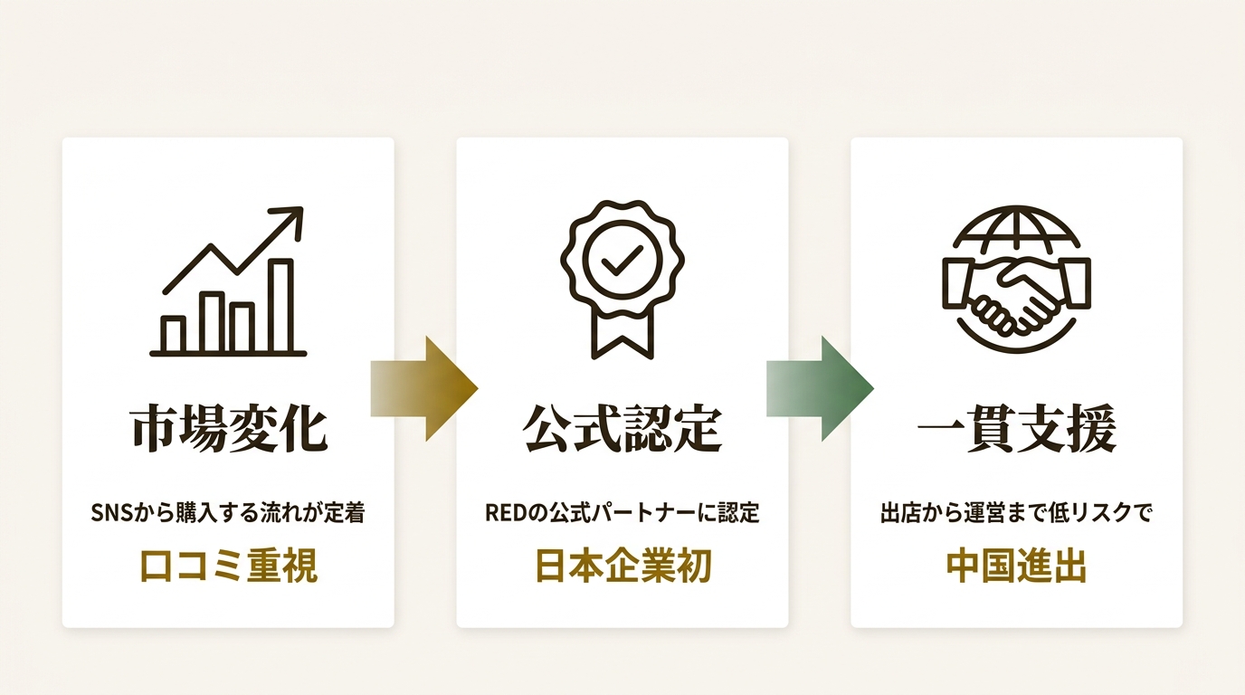游仁信息科技(上海)有限公司 ニュース要点の図解