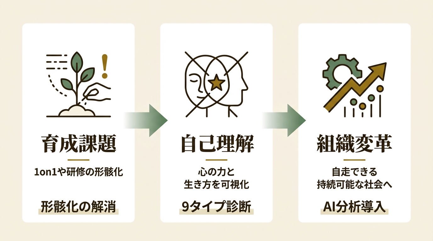 株式会社Ai・フィールド ニュース要点の図解