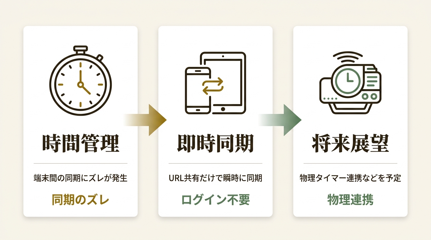 株式会社 NITI Technology ニュース要点の図解