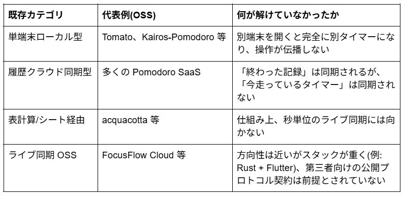 ニチテク