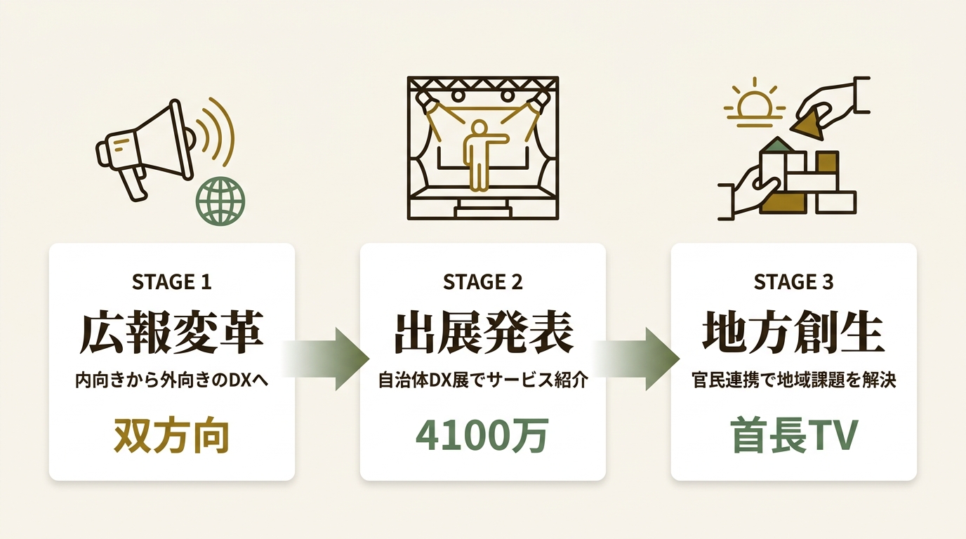 イチニ株式会社 ニュース要点の図解