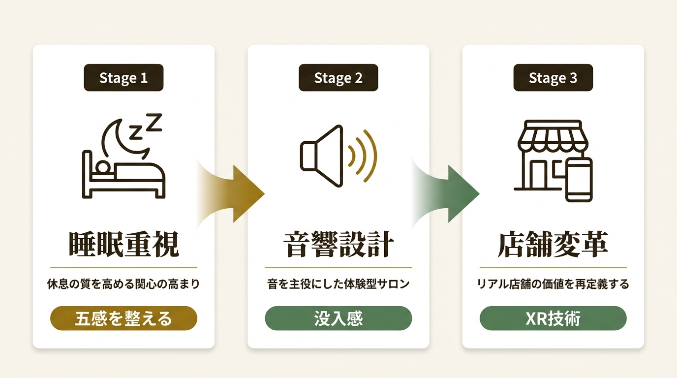 SoVeC株式会社 ニュース要点の図解