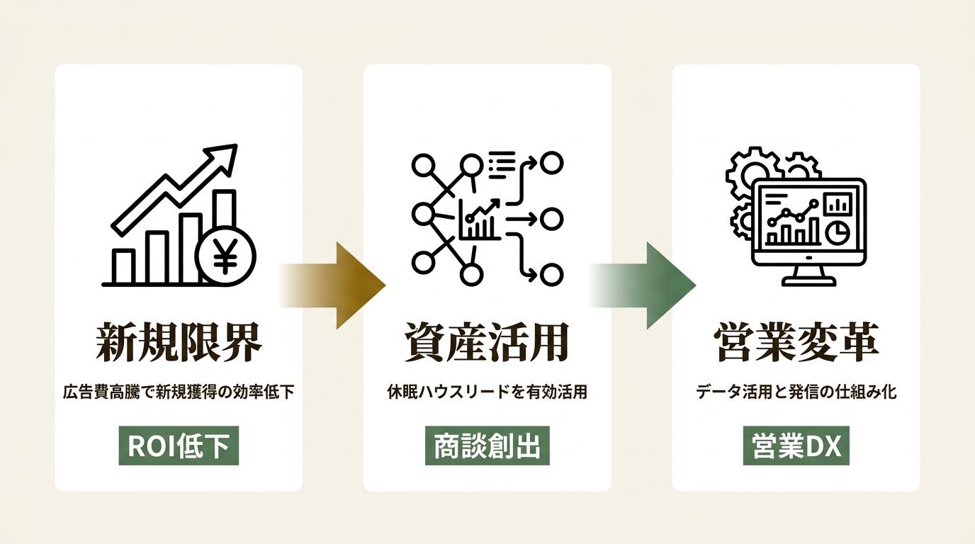 株式会社イノーバ ニュース要点の図解