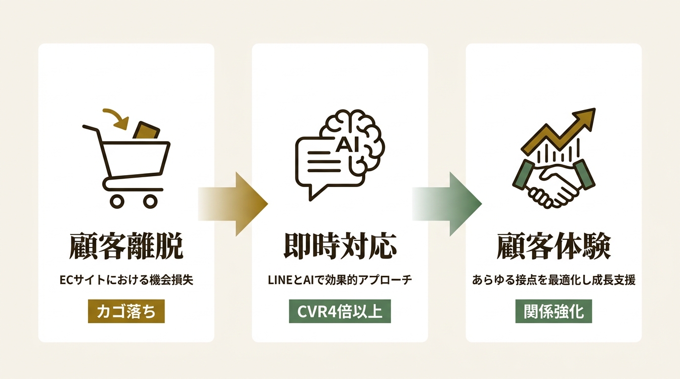 株式会社Mico ニュース要点の図解
