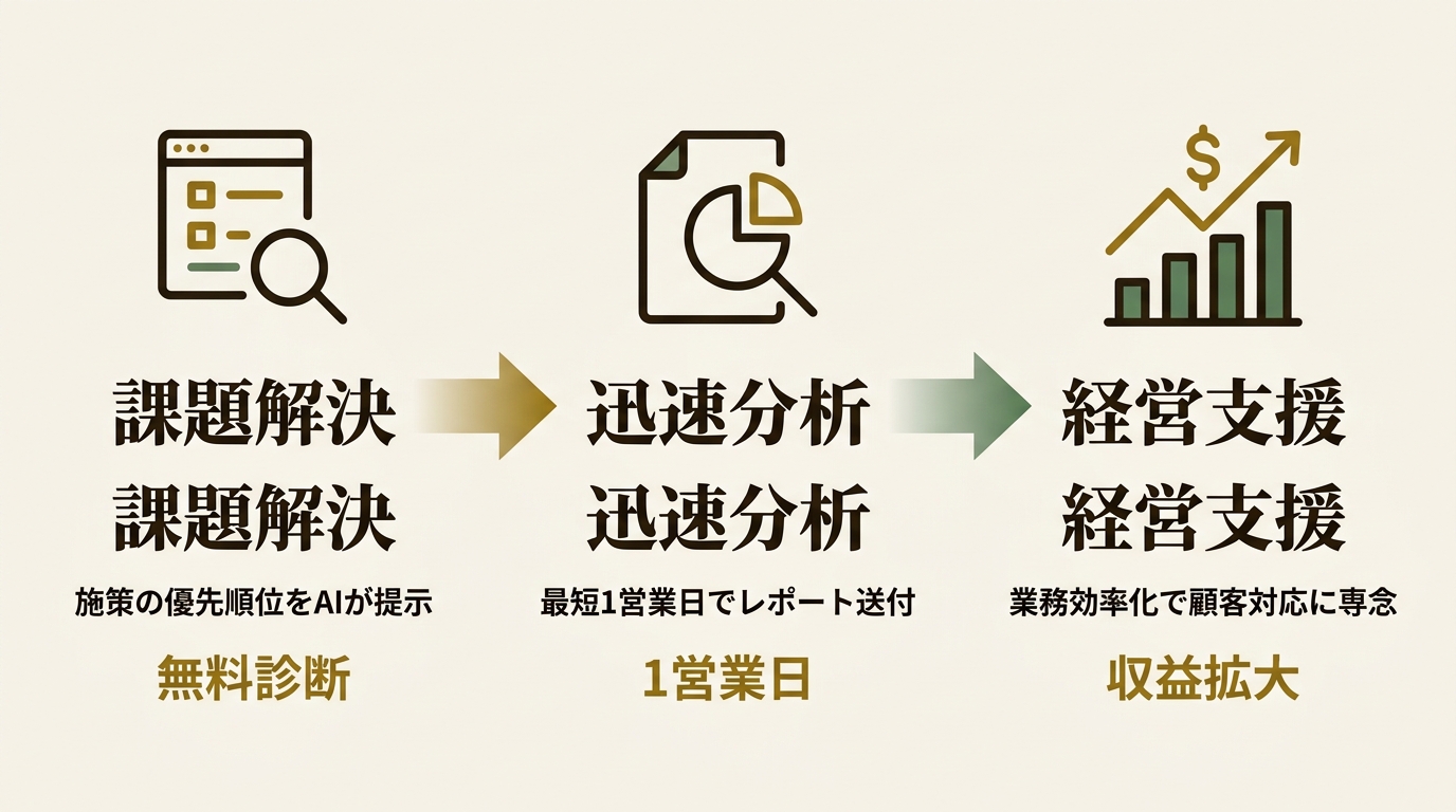 リードプラス株式会社 ニュース要点の図解