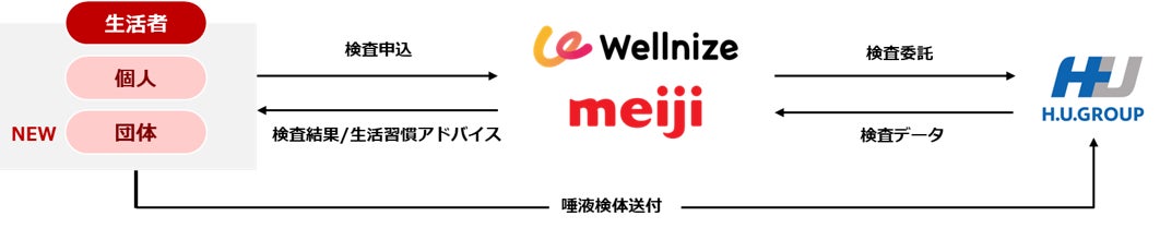 PR Times掲載画像