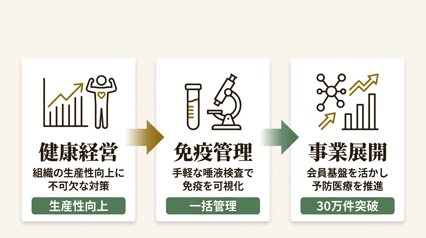 株式会社Wellnize ニュース要点の図解