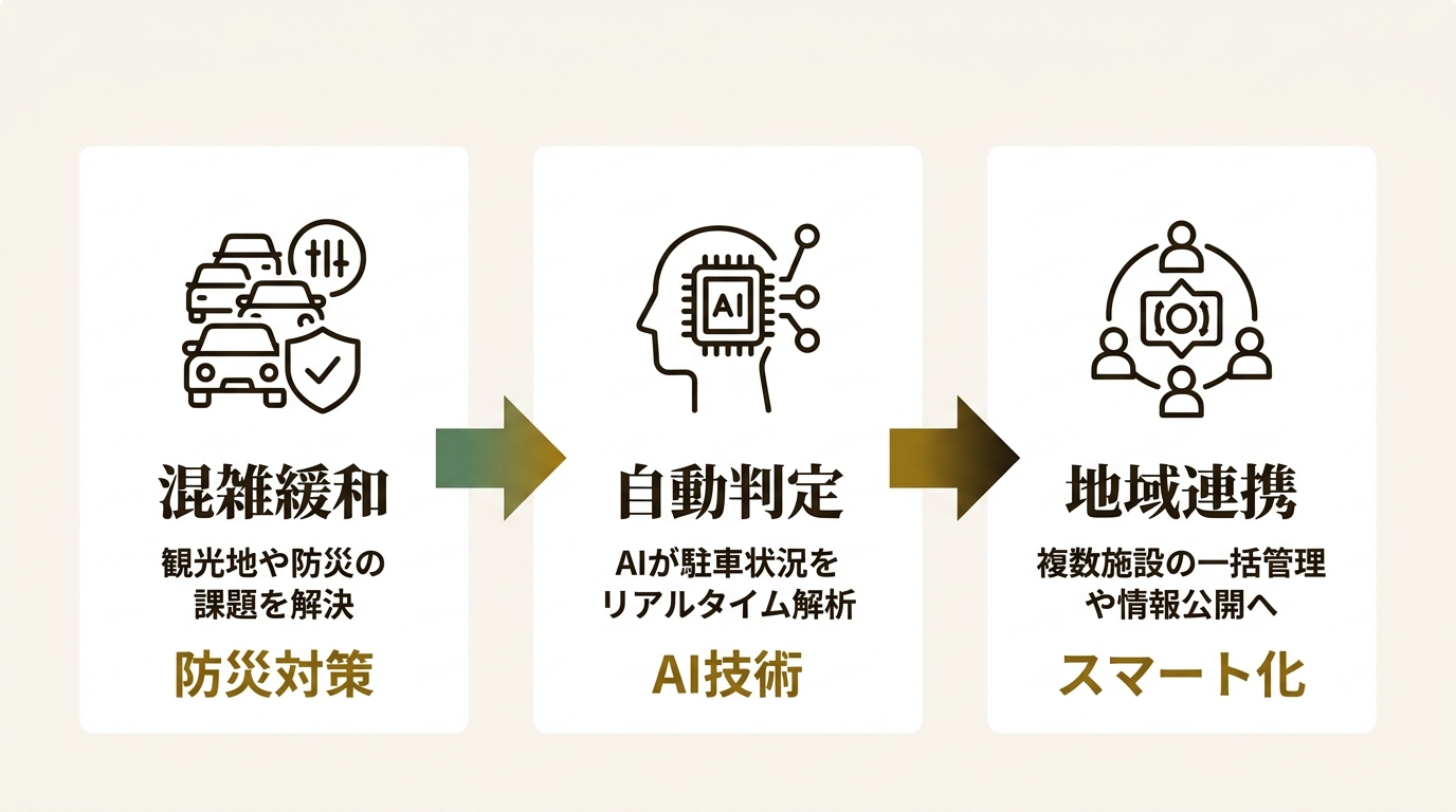 西菱電機株式会社 ニュース要点の図解