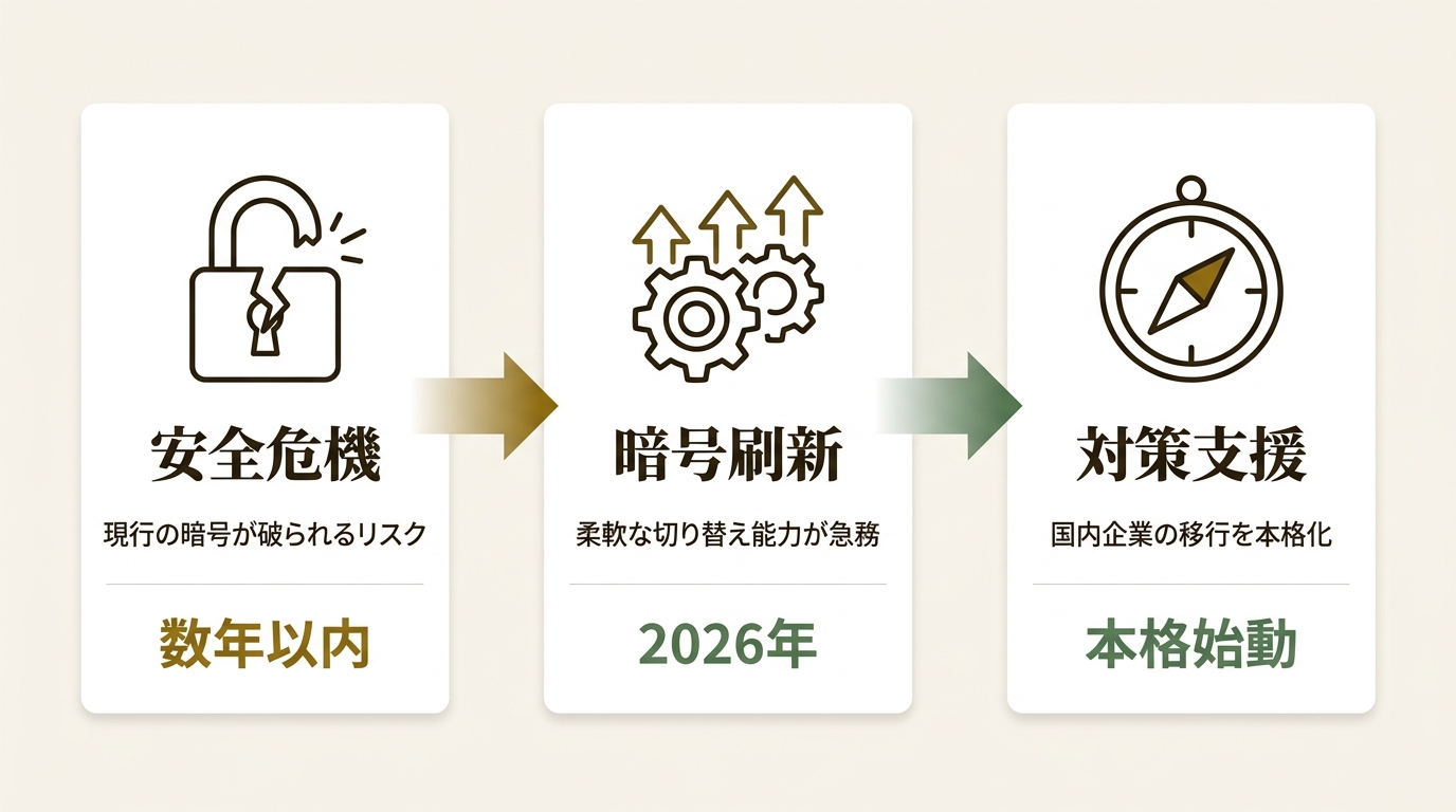 Forward Edge-AI Japan株式会社 ニュース要点の図解
