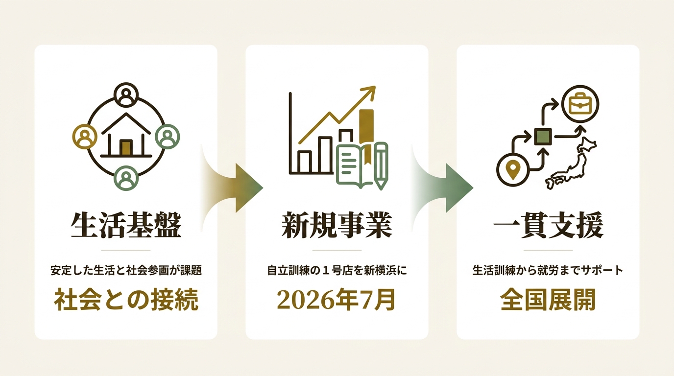 株式会社LITALICO ニュース要点の図解