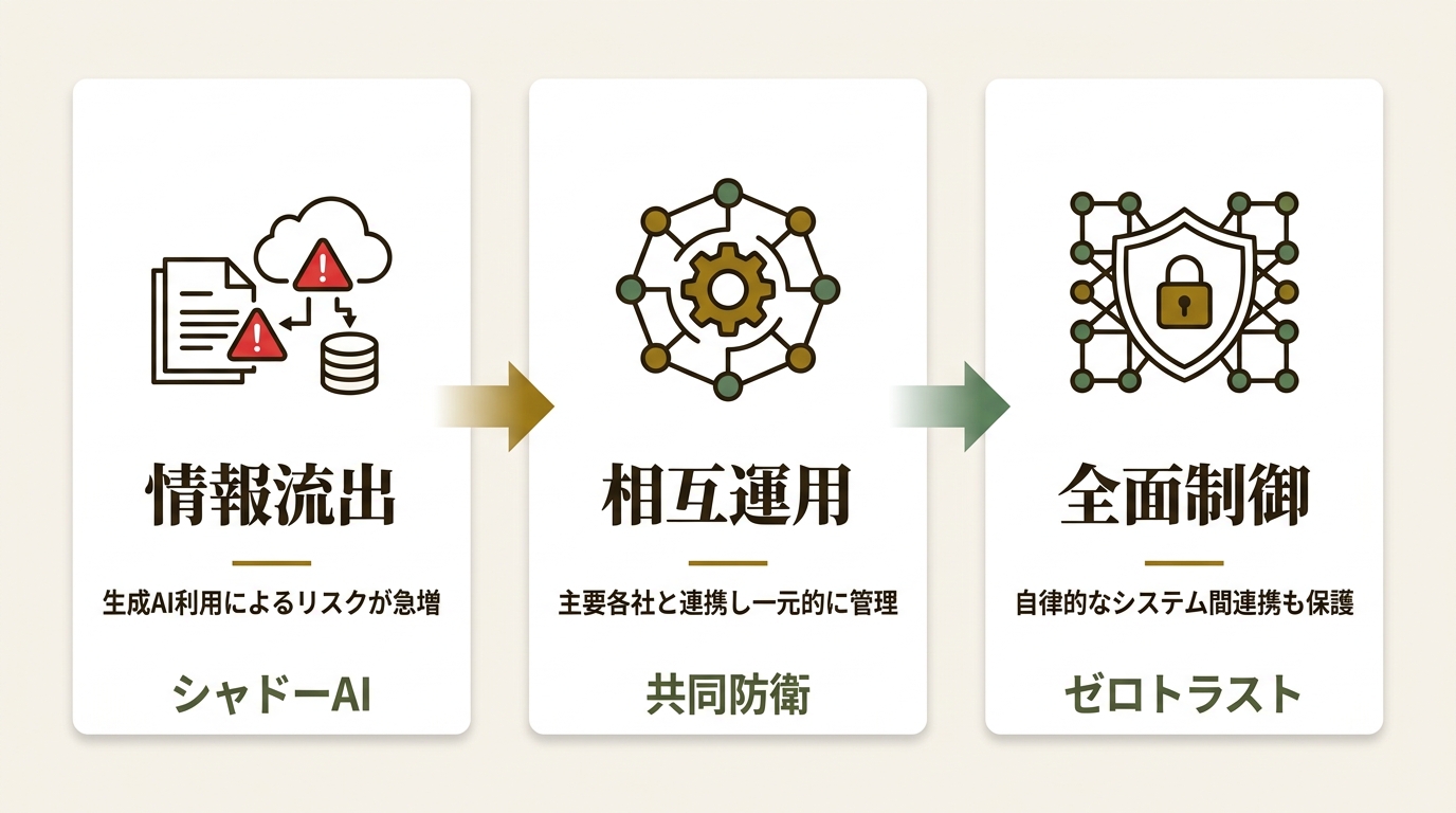 ゼットスケーラー株式会社 ニュース要点の図解