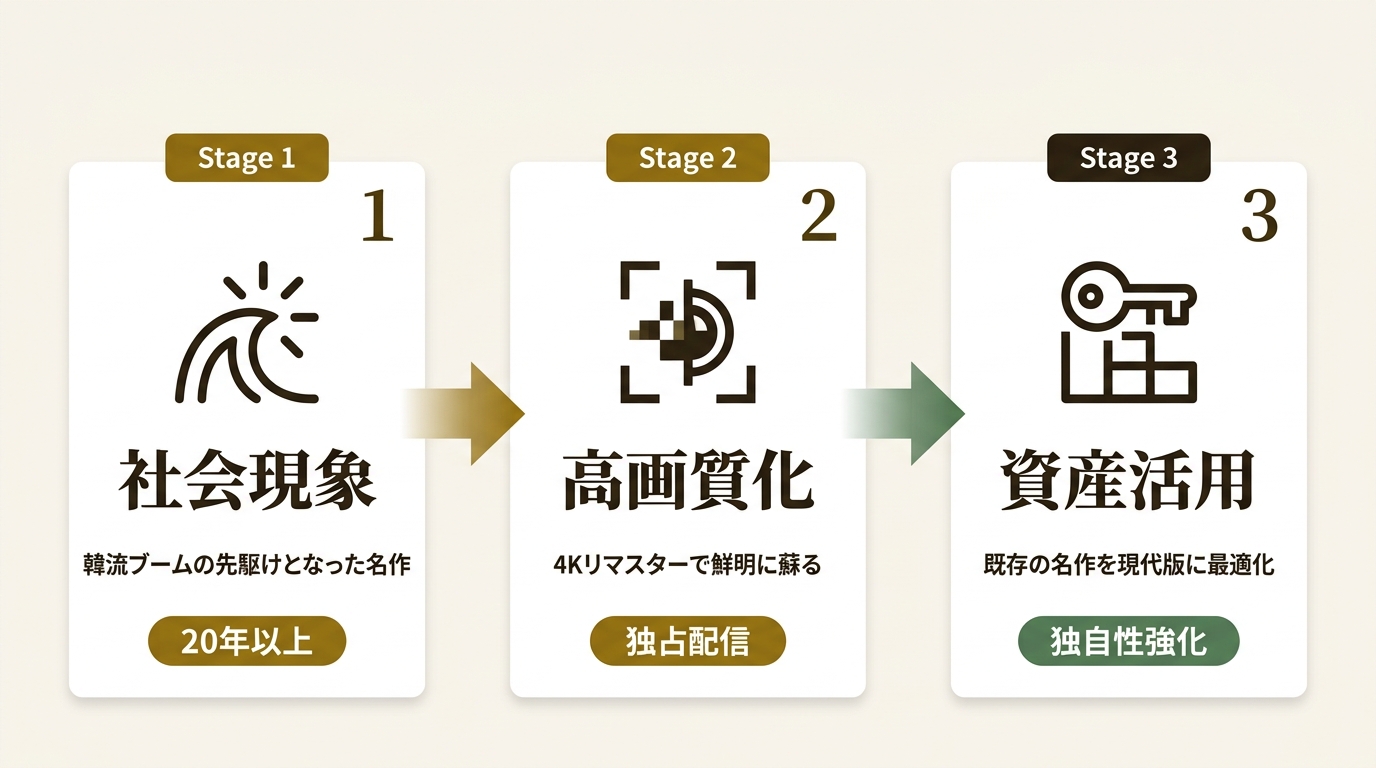 株式会社フジテレビジョン ニュース要点の図解