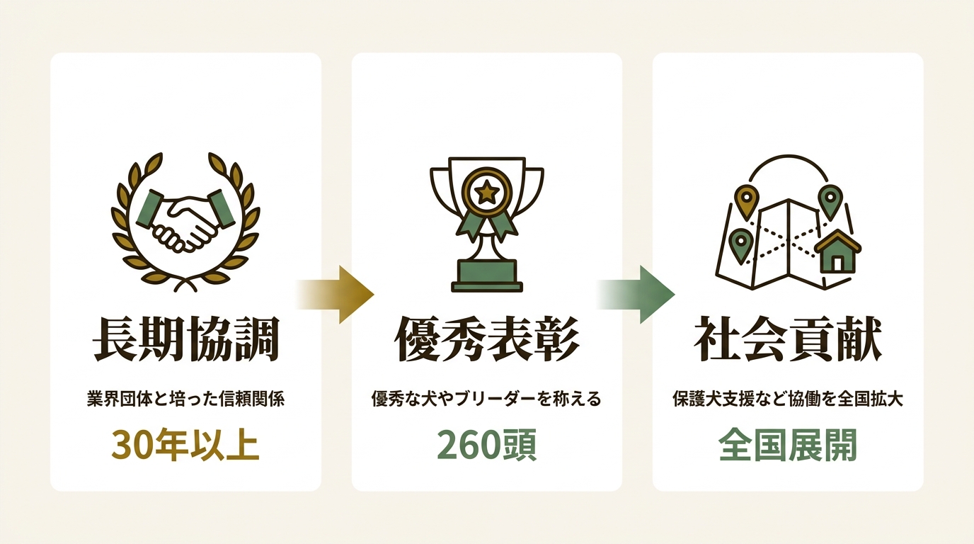 ロイヤルカナン ジャポン合同会社 ニュース要点の図解
