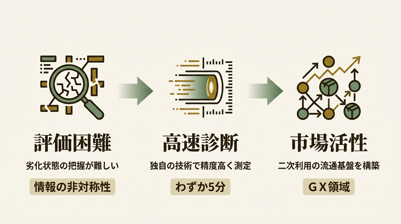 MIRAI-LABO株式会社 ニュース要点の図解