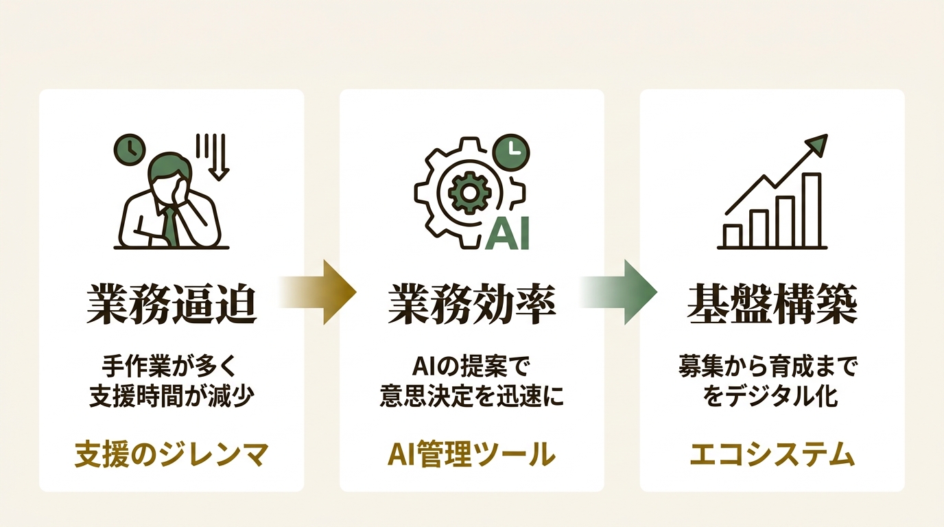 ティーエスアイ株式会社 ニュース要点の図解
