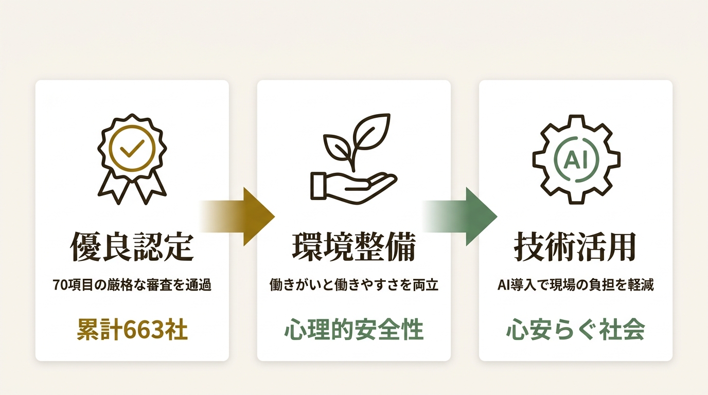 一般財団法人日本次世代企業普及機構 ニュース要点の図解