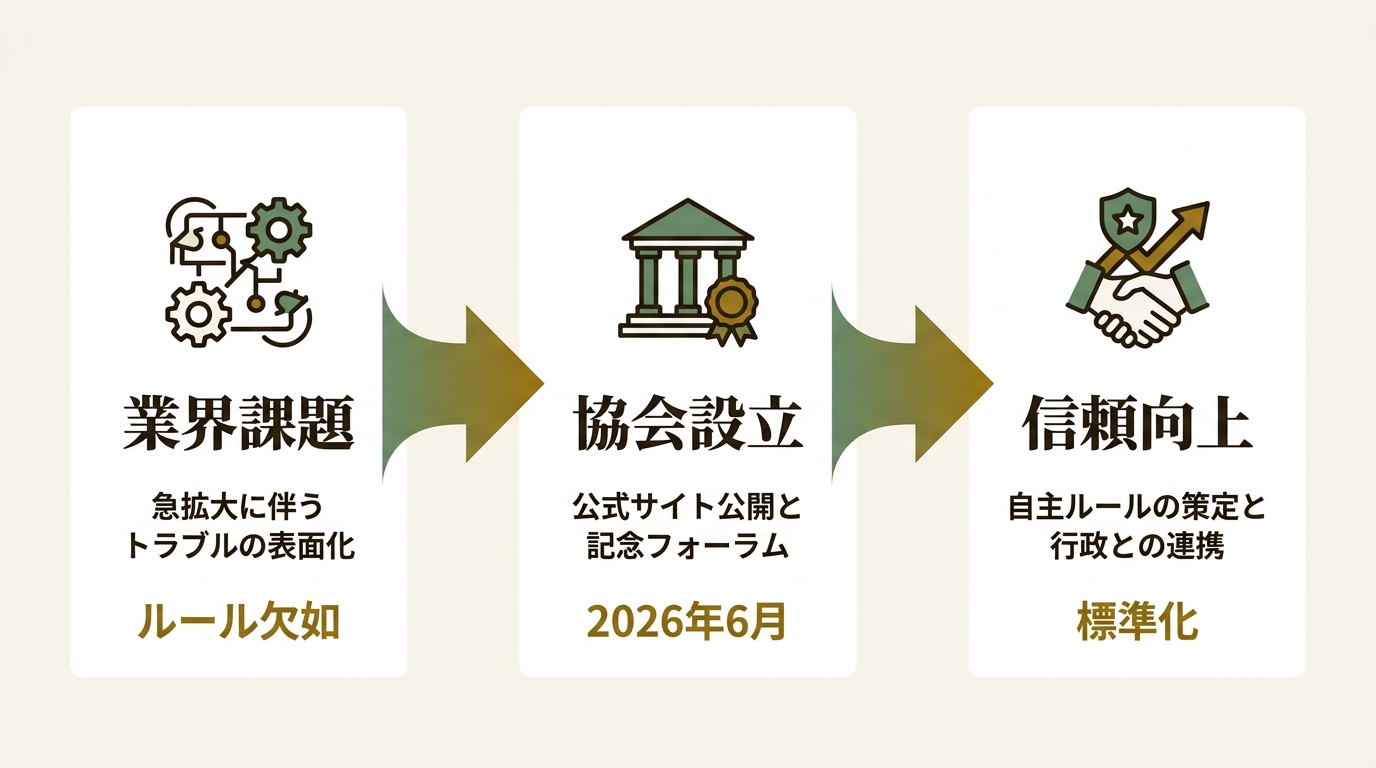 株式会社クーリエ ニュース要点の図解
