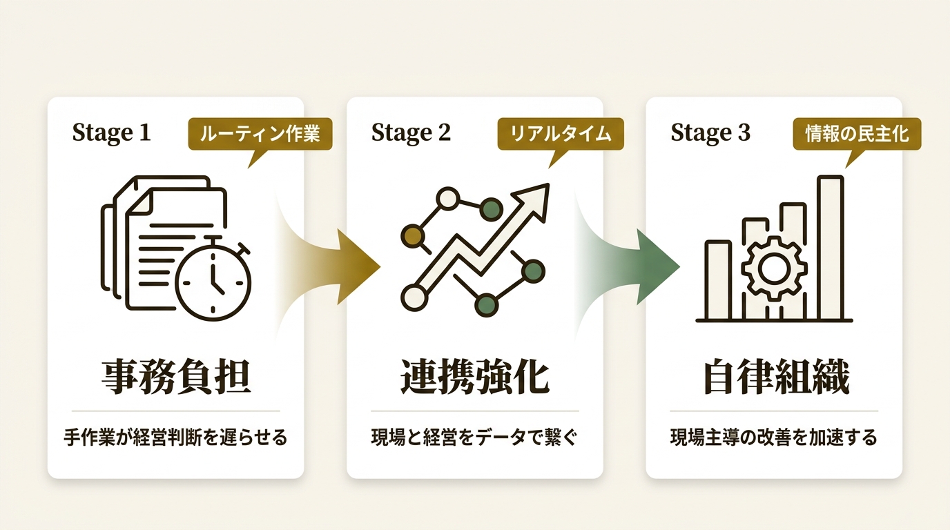 フリー株式会社 ニュース要点の図解