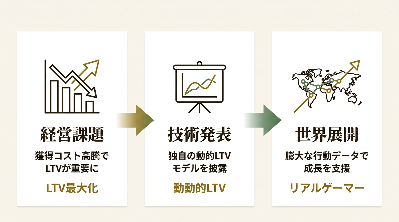 GNA COMPANY CORP ニュース要点の図解