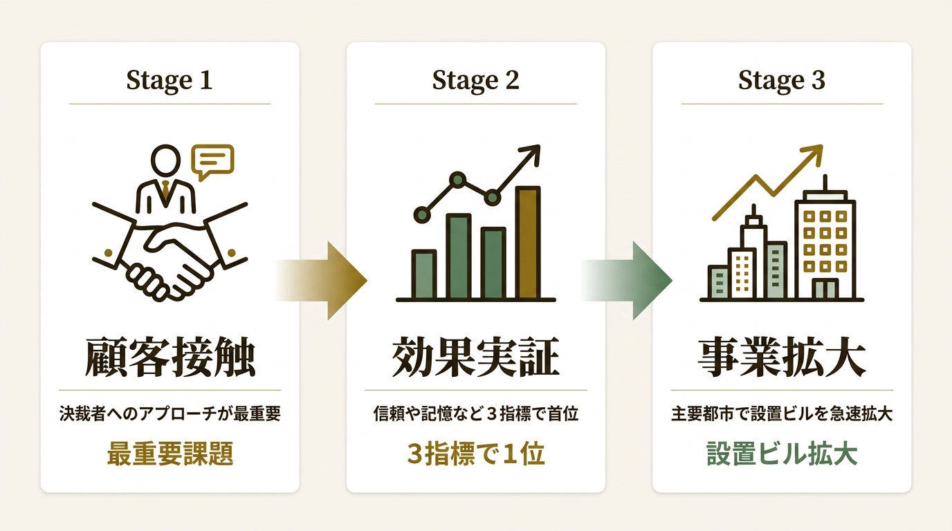 GRAND株式会社 ニュース要点の図解