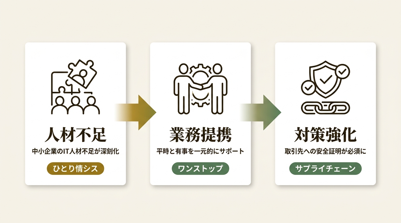 グローバルセキュリティエキスパート株式会社 ニュース要点の図解