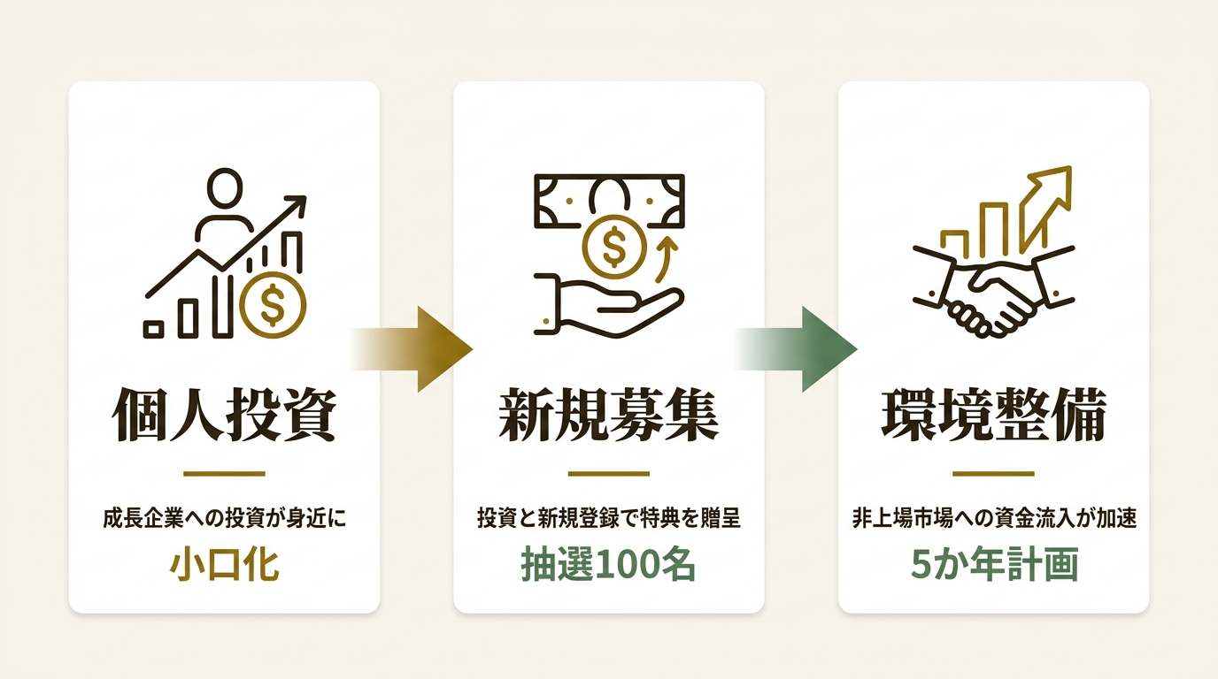 HiJoJo Partners株式会社 ニュース要点の図解