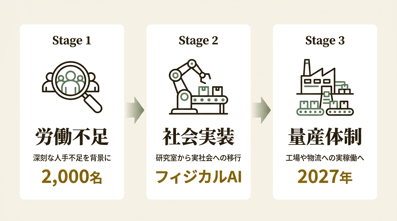 Humanoids Summit Inc. ニュース要点の図解