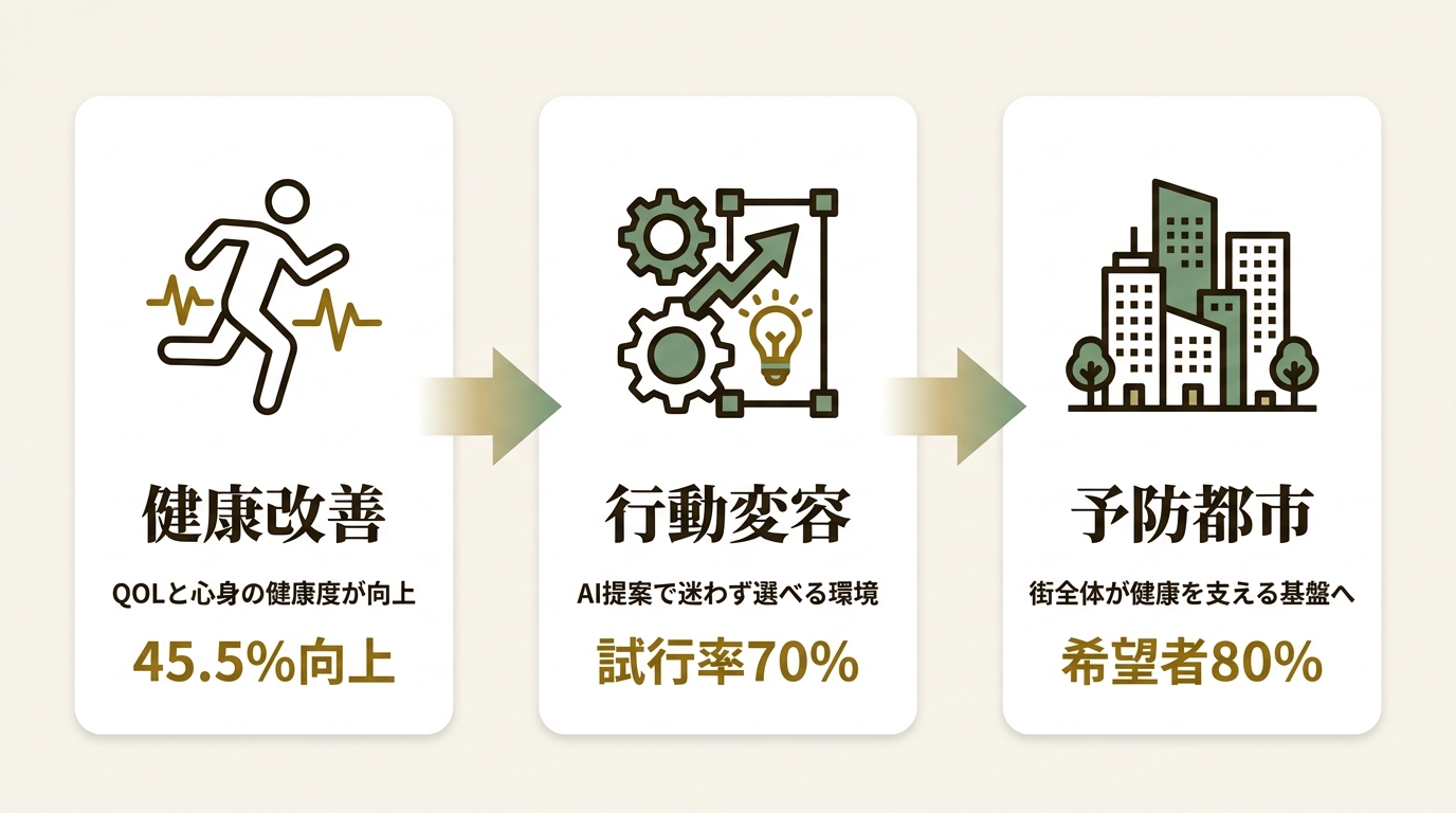 iamYiam Ltd. ニュース要点の図解