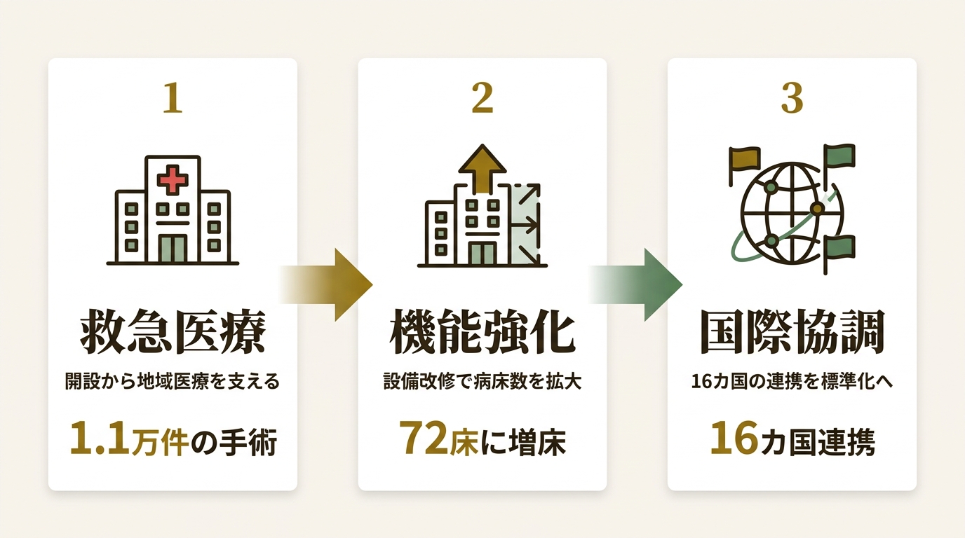 赤十字国際委員会 ニュース要点の図解