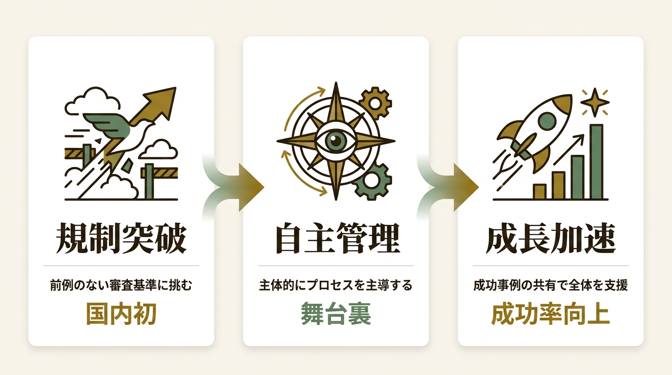 株式会社IR Robotics ニュース要点の図解