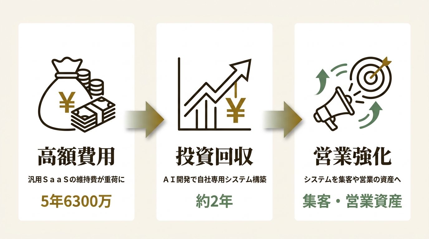 Irwin&co株式会社 ニュース要点の図解