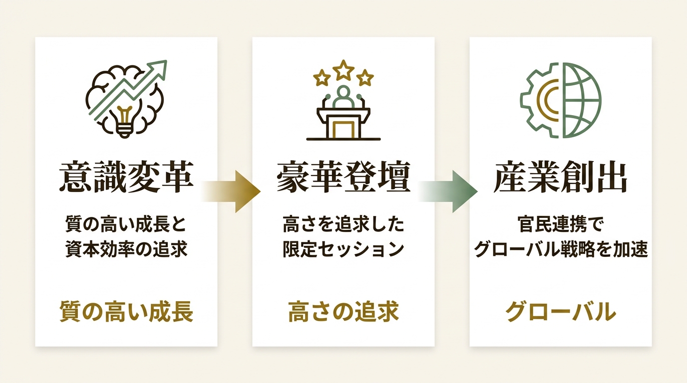 株式会社Headline Japan ニュース要点の図解