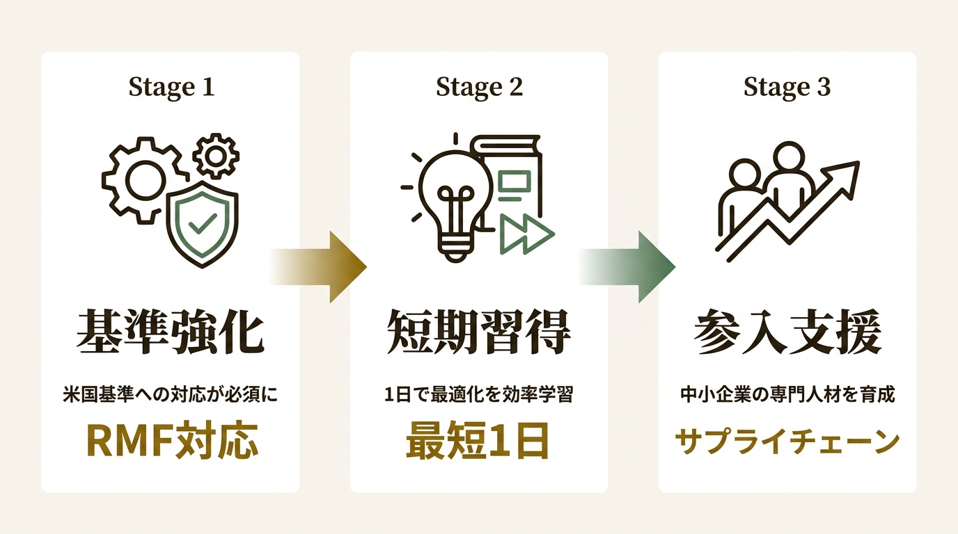 株式会社Japan Aerospace & Defense Consulting ニュース要点の図解