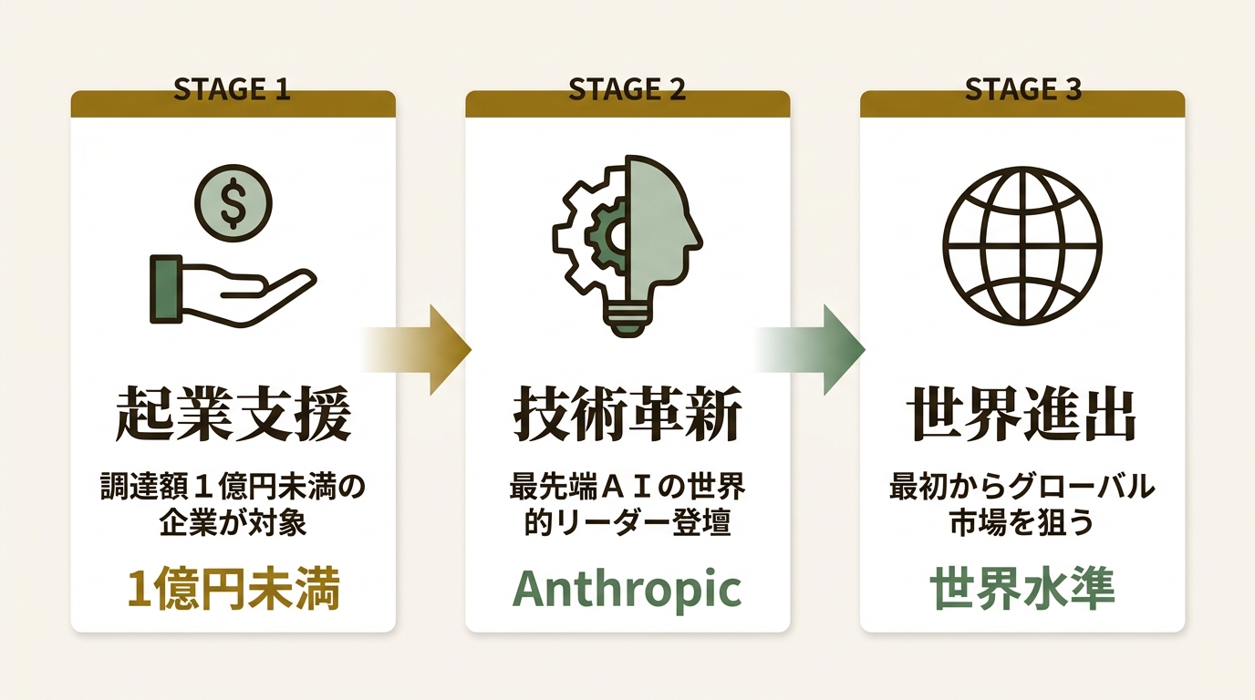 ジャフコ グループ株式会社 ニュース要点の図解