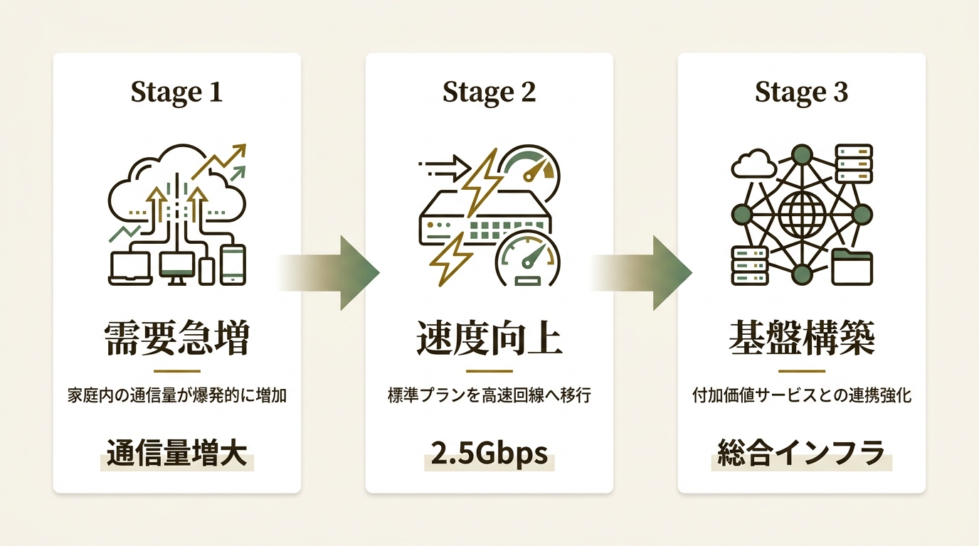 JCOM株式会社 ニュース要点の図解